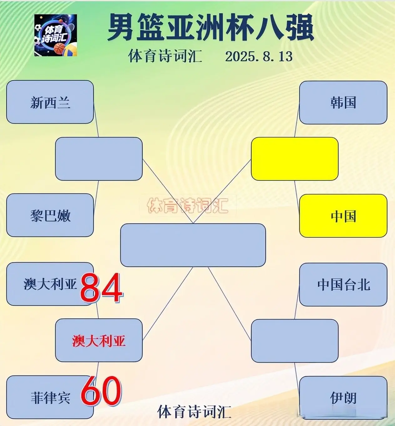 突破能力则