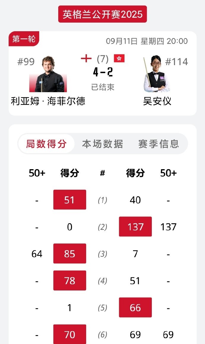 保持了整整 保持了整整