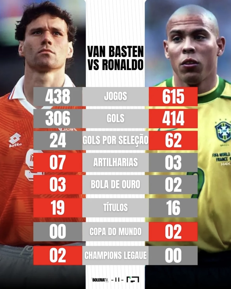 主要数据对, com, 综合历史地